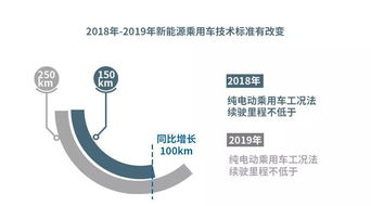 六大維度解讀新能源補(bǔ)貼新政 倒逼車企降本增效，提升技術(shù)標(biāo)準(zhǔn)與服務(wù)